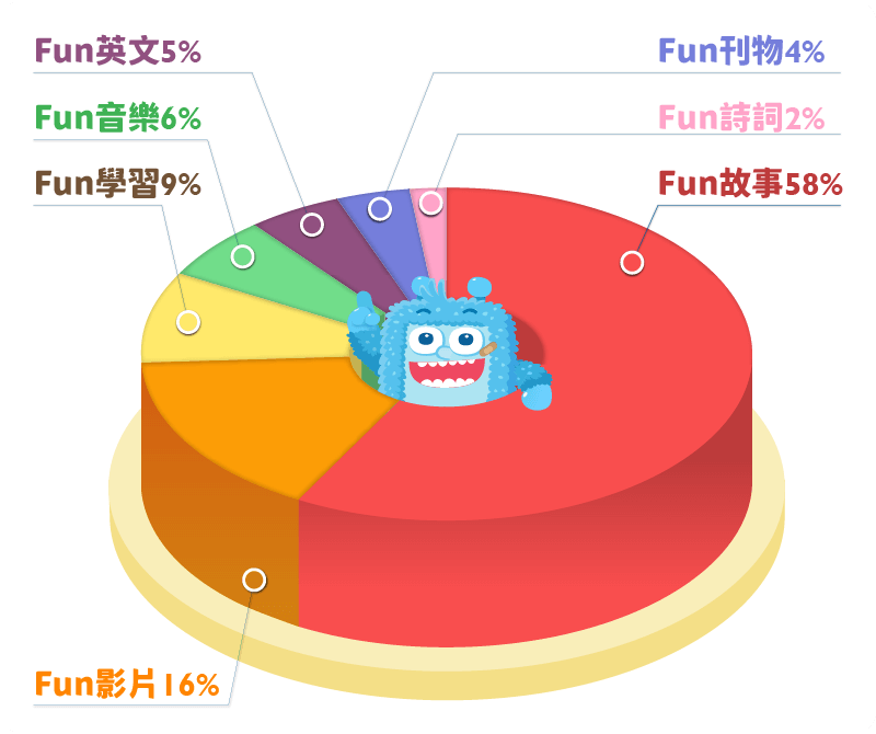 八大主題館